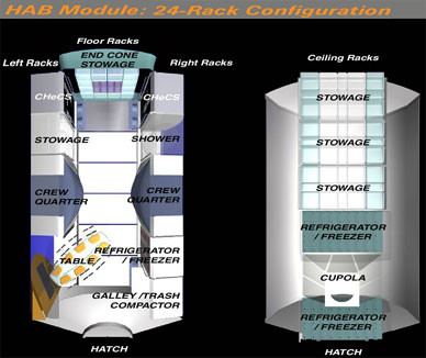 composizioni grafiche a colori del 'Hab Module: 24-Rach Configuration' del Iss - Habitation Module (fonte: Daniele Bedini)