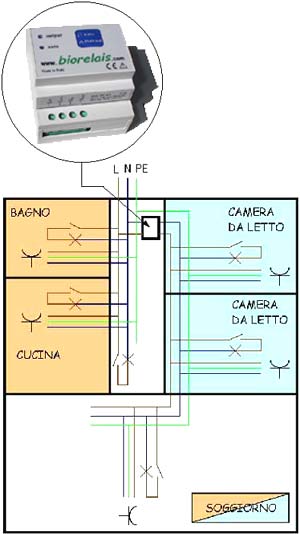 disegno tecnico di un esempio di installazione di www.biorelais.com (fote: Torboli.com)